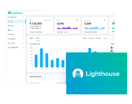 Dashboard Autofix Pier Cloud