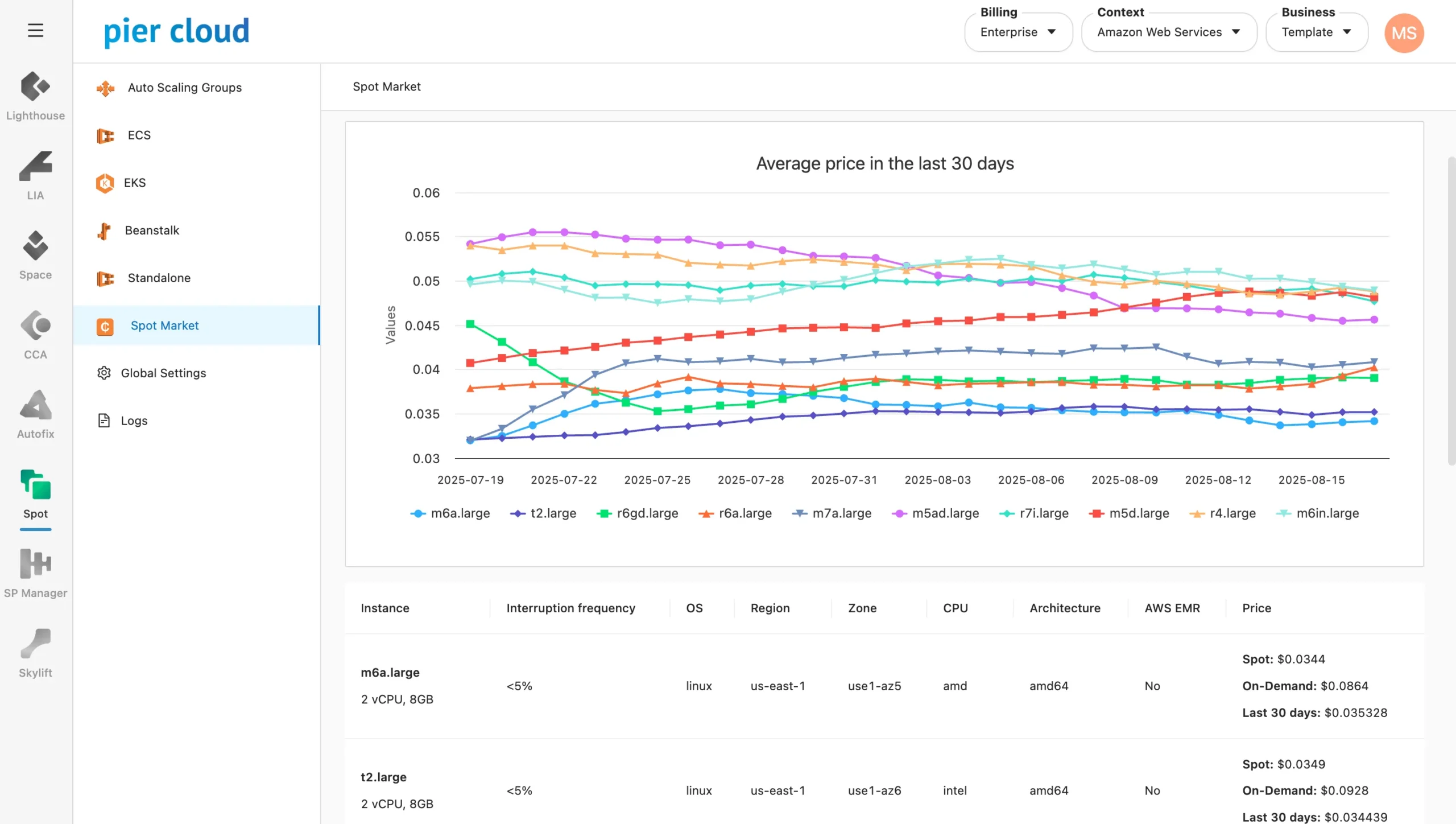 Workflow Integration