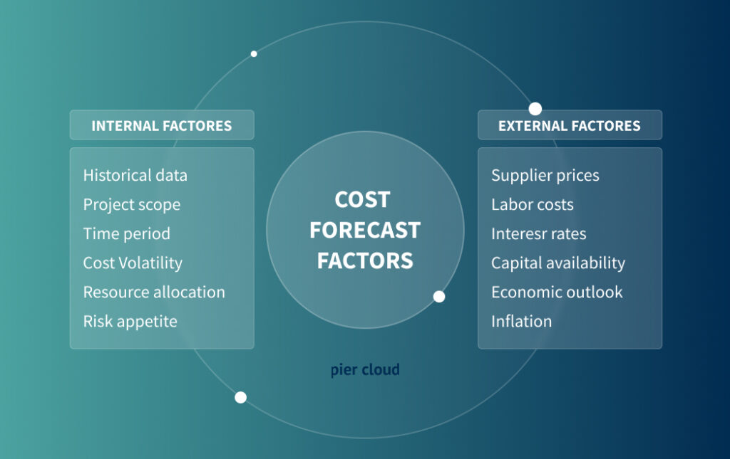 cloud cost kpis